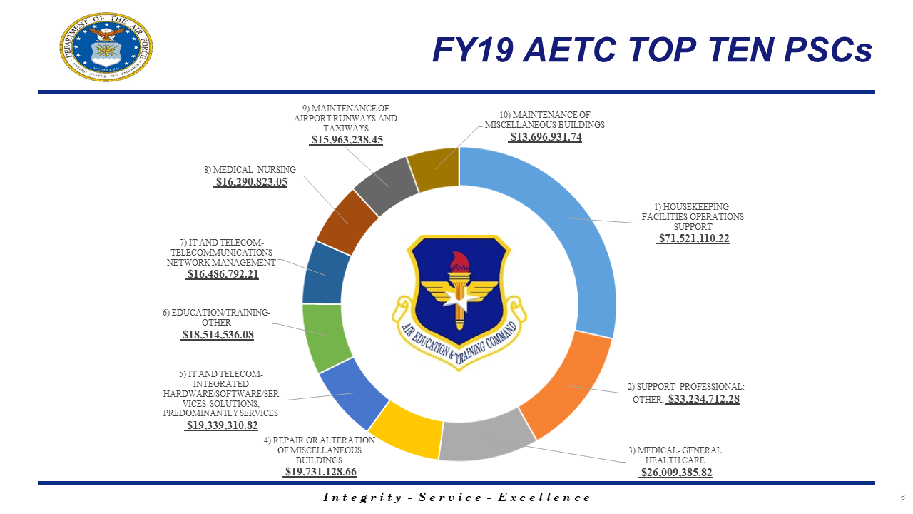 Air Force Small Business